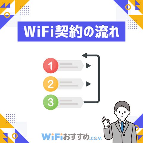 WiFi契約の流れ