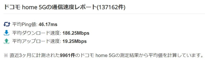 ドコモhome5G 通信レポート①