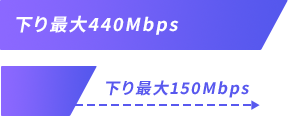 speed