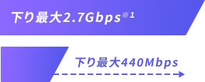 speed